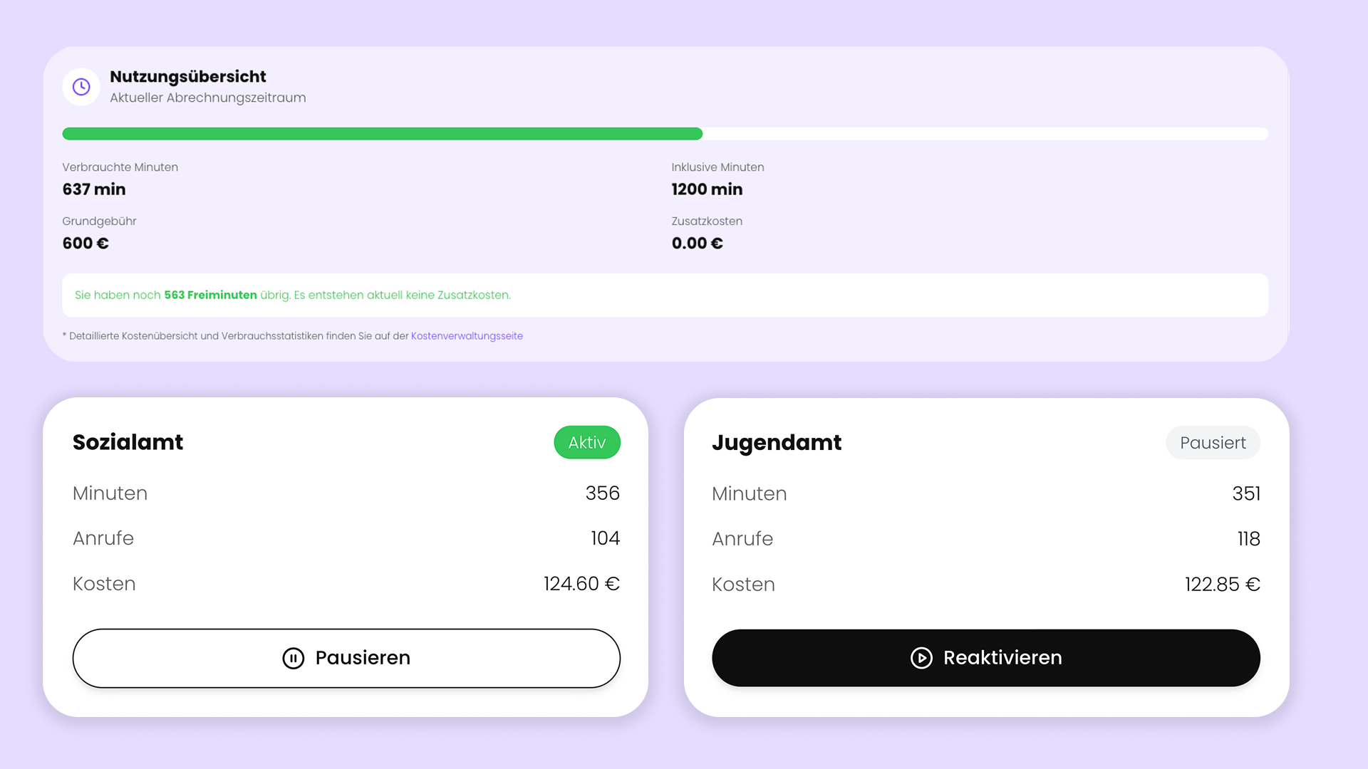 Kostenübersicht pro Abteilung