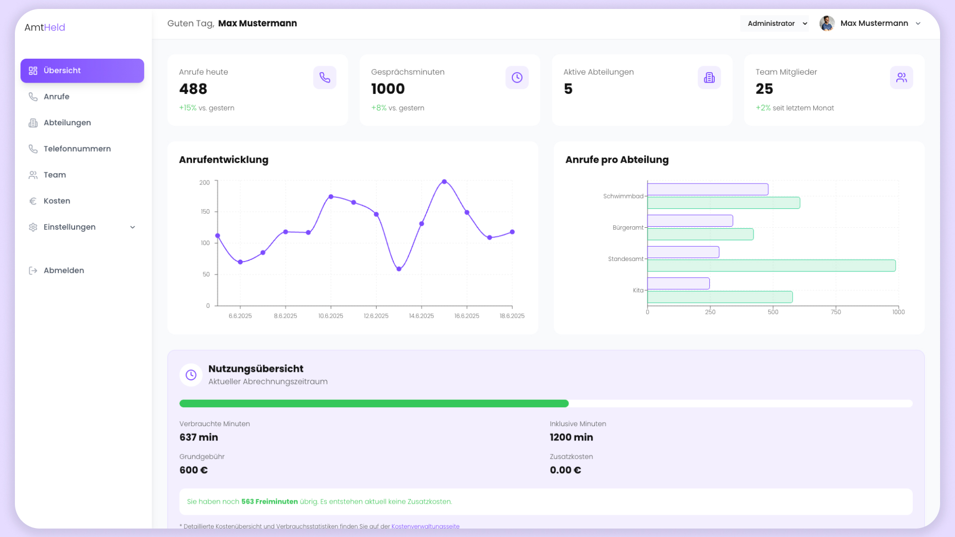 Echtzeit-Statistiken zur Nutzung
